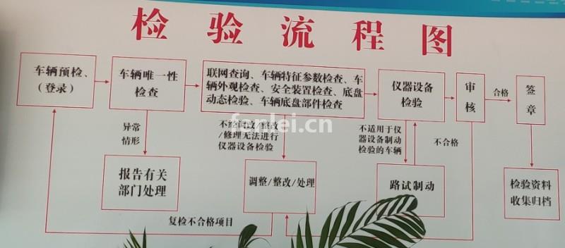 郓城检测站郓城审车郓城车险(郓城审车的地方在哪里)